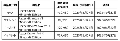 発表製品一覧