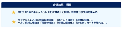 「キャッシュレス化」意識調査 