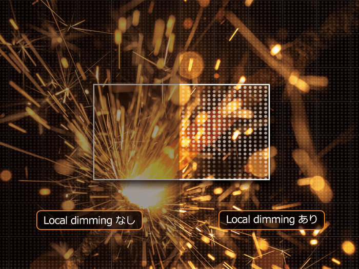 ローカルディミング技術