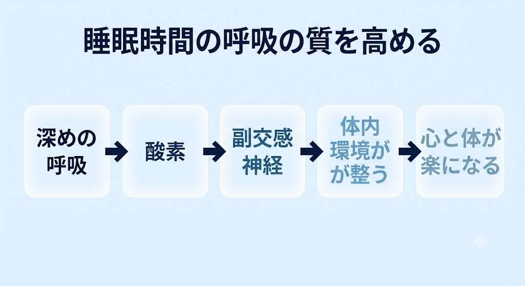 呼吸は変えられる──うつの解決は「不眠症の克服」から始まる