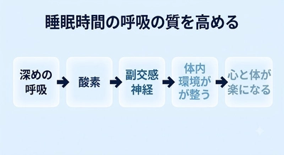 呼吸は変えられる──うつの解決は「不眠症の克服」から始まる