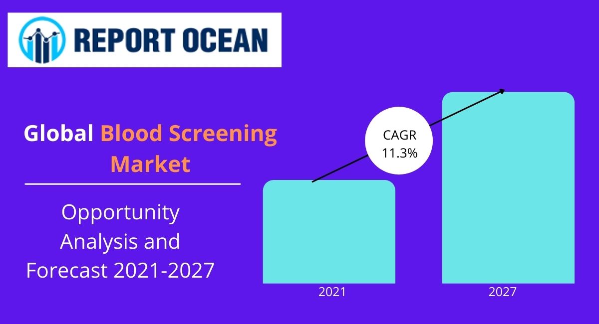 血液スクリーニング市場は、2027年までに42億米ドルに達すると予想される
