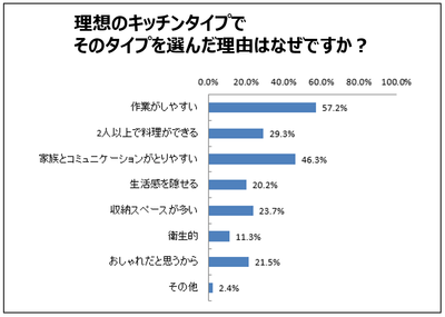 調査結果2