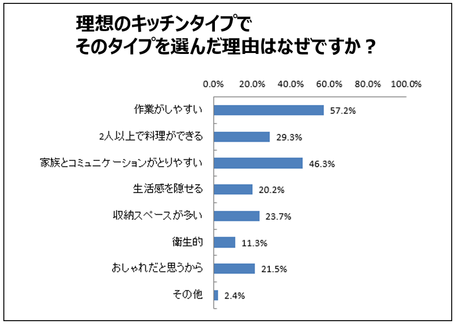 調査結果2