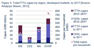 CAPEX