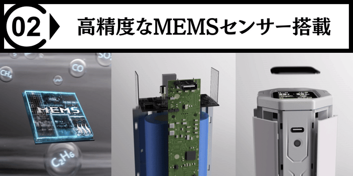 ポイント2