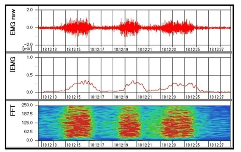 運動中の実際の計測データ