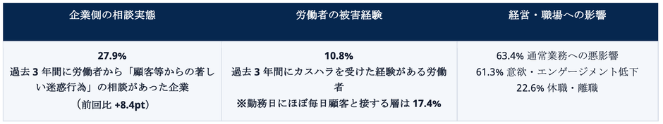 表