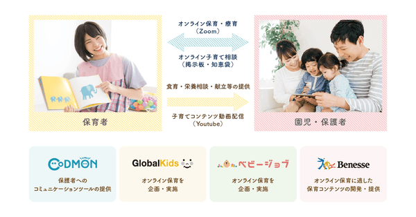 みらいのほいくコンソーシアム　オンライン保育