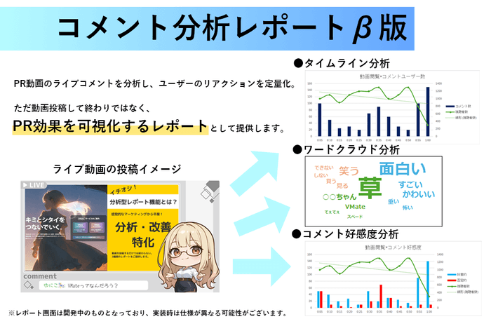 コメント分析機能解説