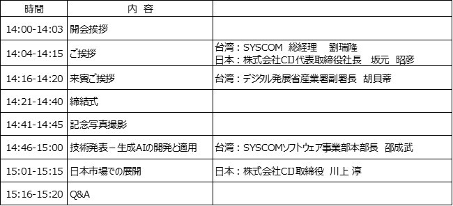 協業発表会スケジュール