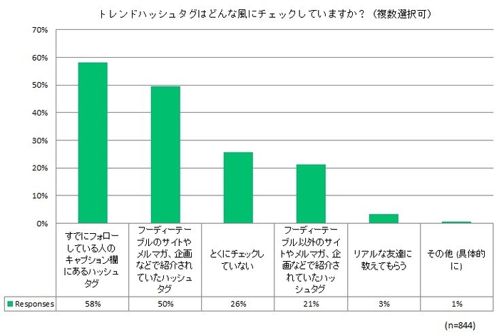 グラフ(2)