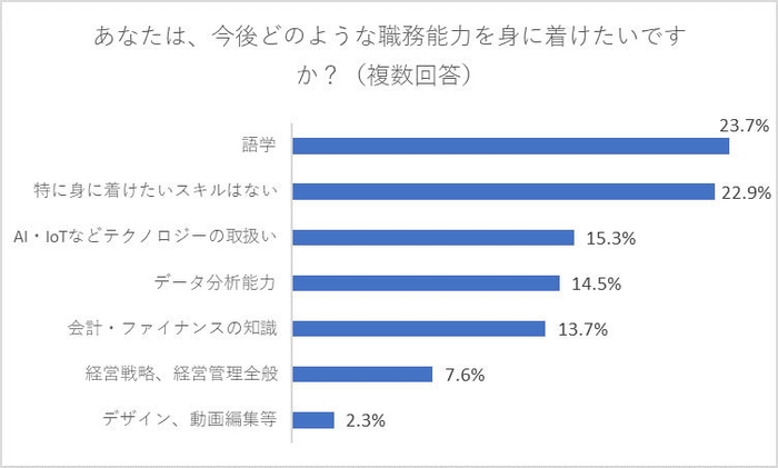 グラフ2-(1)