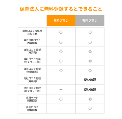 無料プランでできる事