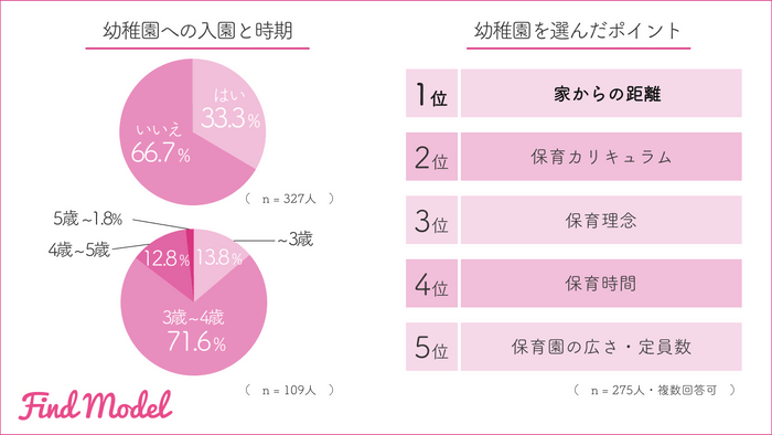 リリース用：幼稚園