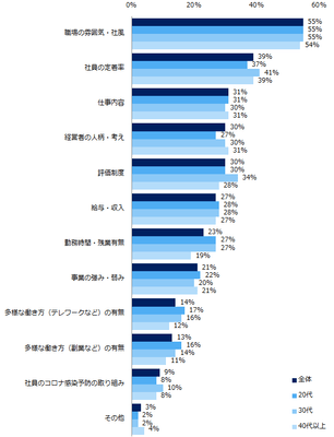 【図5】企業のことを知るためにやったことで、知りたくても自分で調べ切れなかった情報があれば教えてください。(複数回答可)