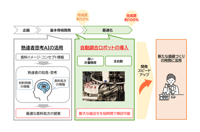 概要と導入後のイメージ