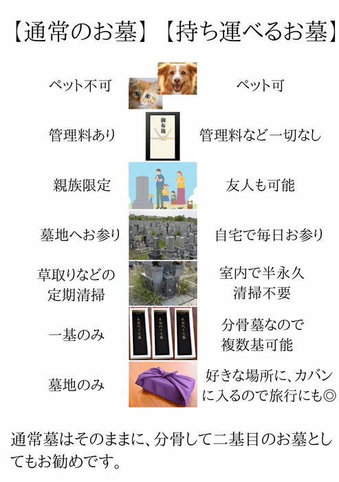 対比表