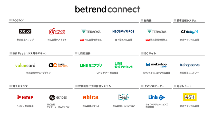 図1 『betrend connect』パートナー一覧(一部抜粋)