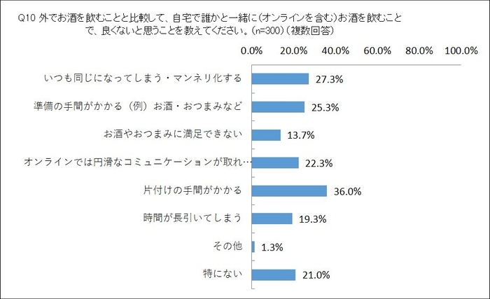 図2グラフ