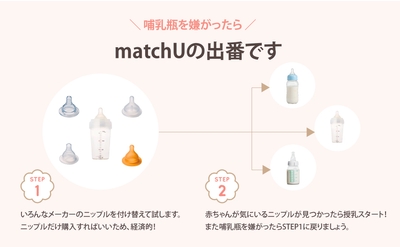 哺乳瓶拒否