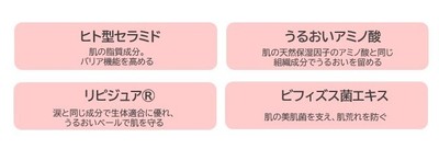 肌に不足している成分