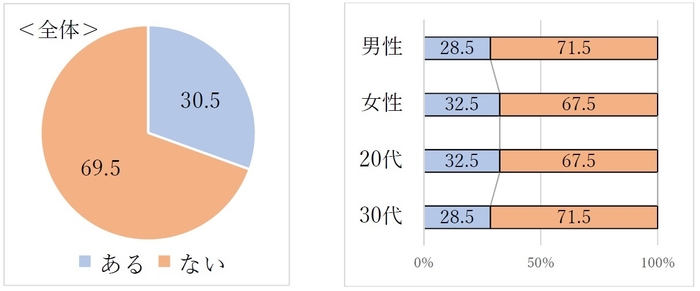 質問5