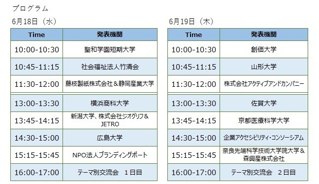 プログラム