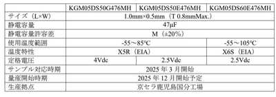 KGM05シリーズの概要