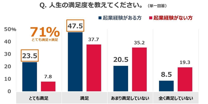 質問(2)の1