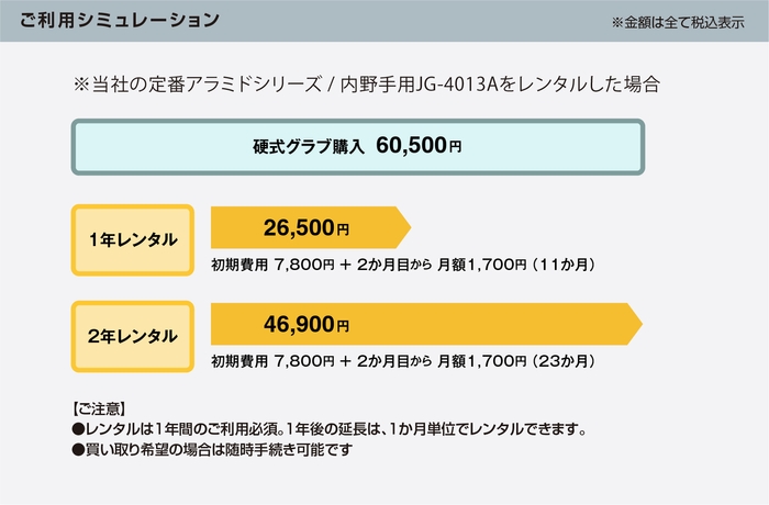 グラレント ご利用シュミレーション