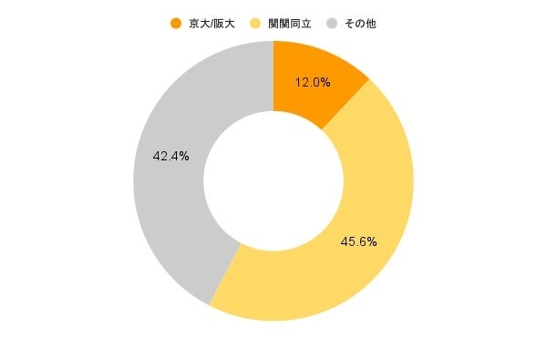 8/3(日) 大阪