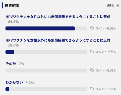 実際の投票結果画面