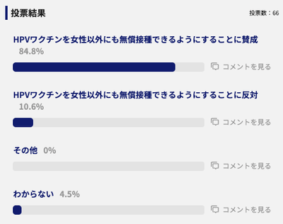 実際の投票結果画面