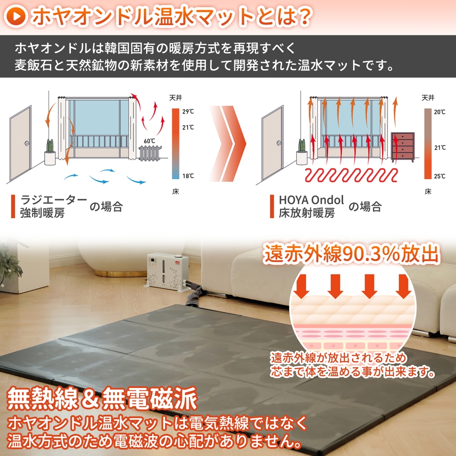 従来の暖房方式との違い