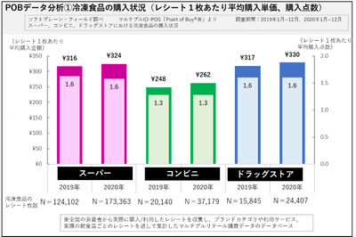 POBデータ分析1