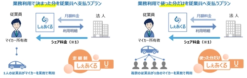 マイカー業務利用制度を システム化＆最短2週間でスタートできるプラン 『しぇあくるU(ユー)』発売記念　 ～先着50社限定「月額料金0円キャンペーン」実施～