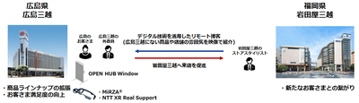 ＜本取り組みのイメージ＞