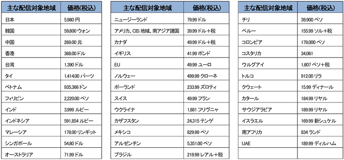 【クレヨンしんちゃん『オラと博士の夏休み』】 PC版発売が8月31日に決定!