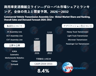 世界の商用車変速機組立ライン市場規模2026-2032：競合状況、需要分析、成長予測