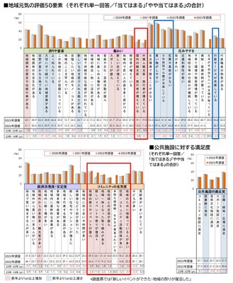 図5_地域元気の評価50要素、公共施設に対する満足度