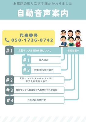 自動音声案内図