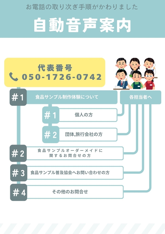 自動音声案内図