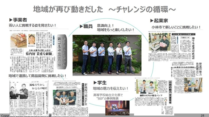 プレゼンシート抜粋 6