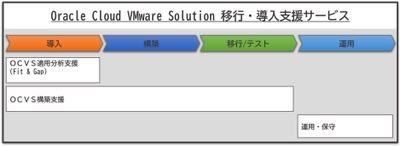 サービス図2