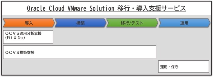 サービス図2