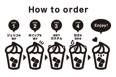 注文の仕方