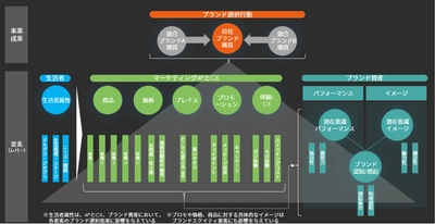 サイカ、消費者のブランド選択理由を分析する新ソリューション 『XICA COMPASS』の提供を8月21日に開始