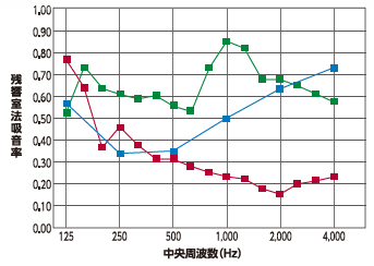 吸音率データ