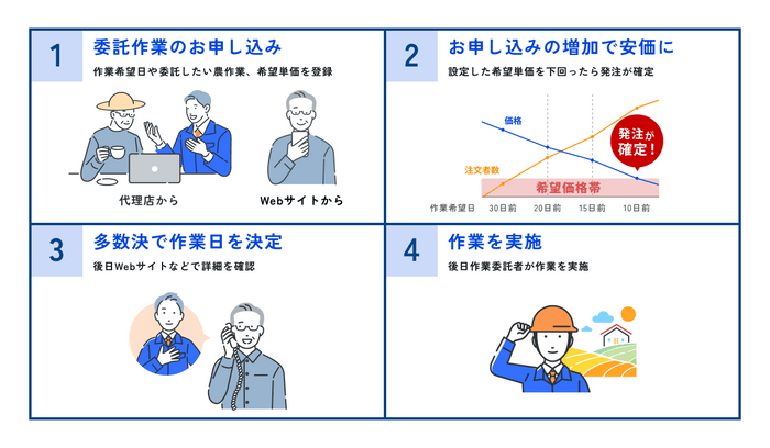 ご利用の流れ
